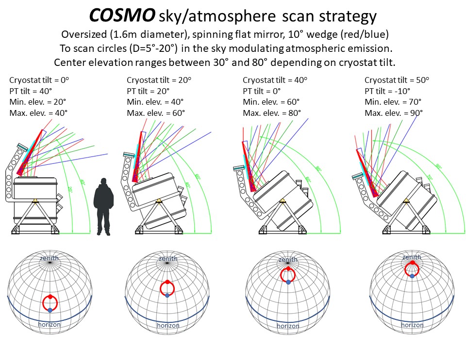 sky scan