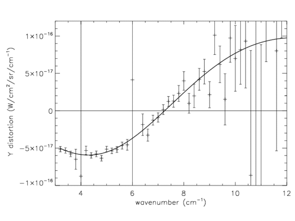 monopole separated
